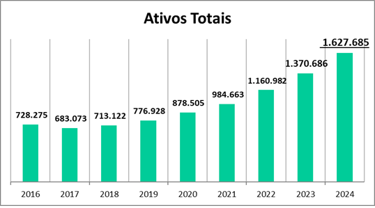 ativo