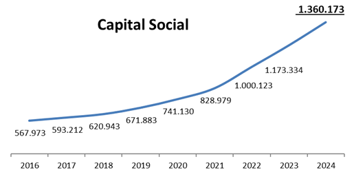 capital