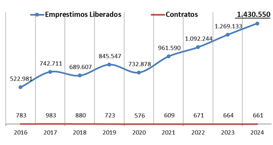 liberados