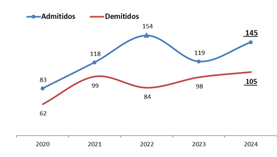mov socios