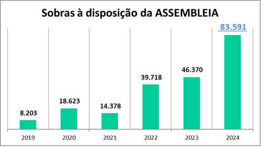 sobras