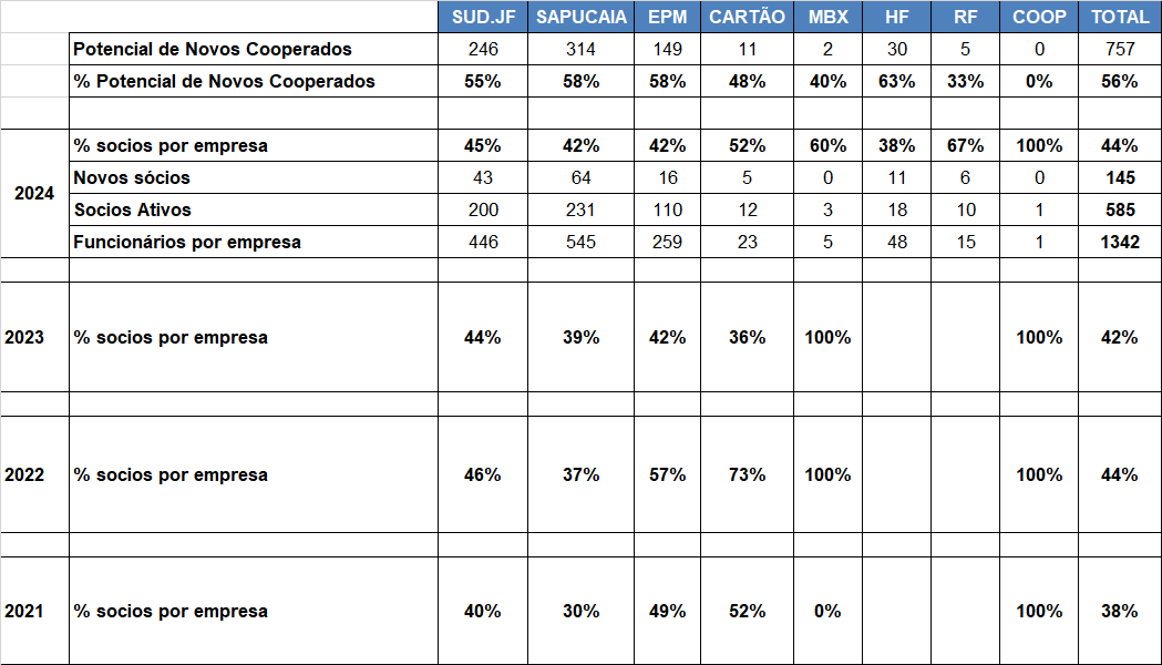 socios por empresa