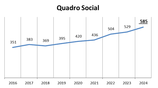 socios